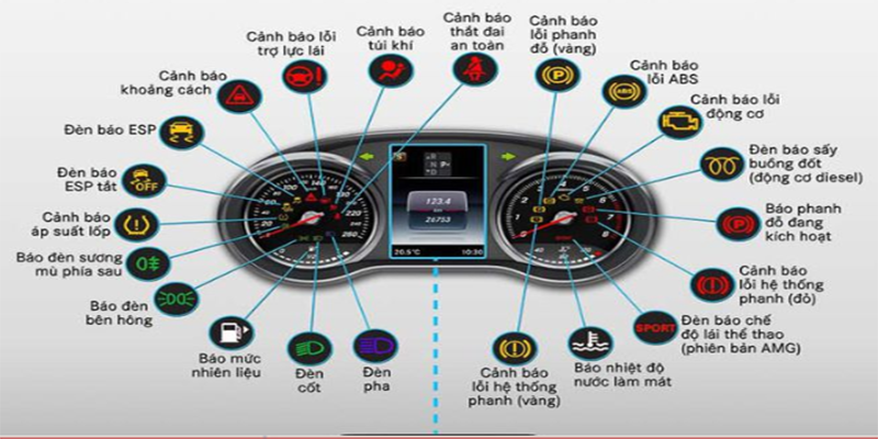 Hệ thống thông tin ô tô giúp cung cấp các thông số về vận hành cũng như thông báo, cảnh báo tình trạng hoạt động của xe