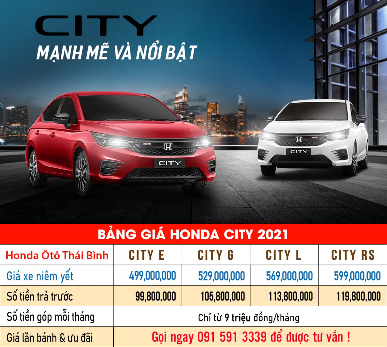 Phiên bản và giá bán của Honda City 2021
