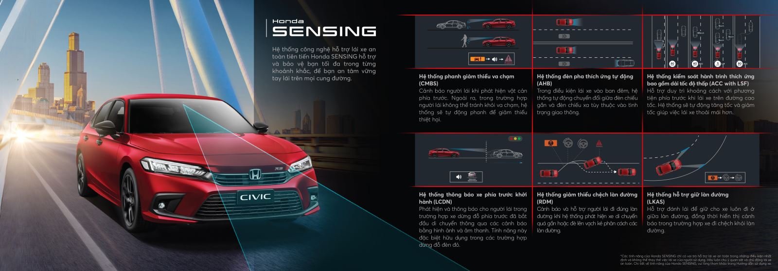 Honda SENSING được trang bị trên cả 3 phiên bản E, G, RS