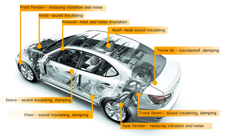 Có nhiều nguyên nhân dẫn đến tiếng ồn trên xe ô tô