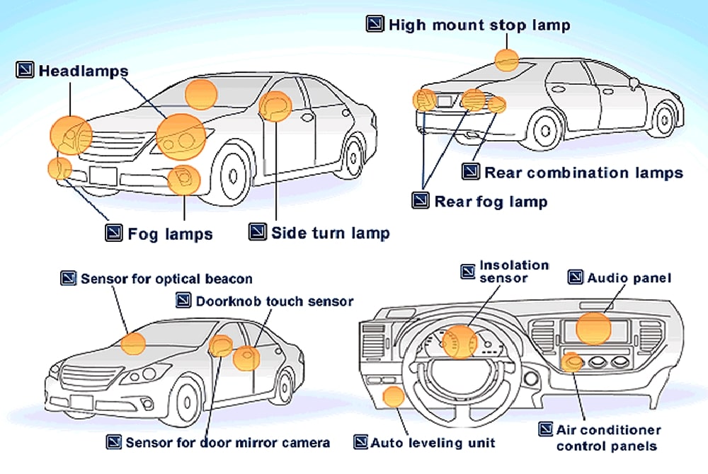 Hệ thống đèn ô tô có 3 chức năng chính: chiếu sáng, phát ra tín hiệu và thông báo