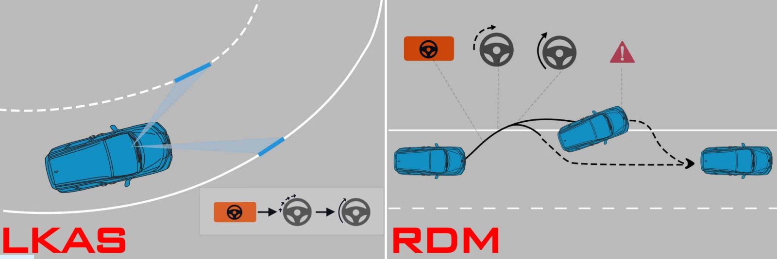 Hệ thống hỗ trợ giữ làn đường (LKAS) và giảm thiểu chệch làn đường (RDM)