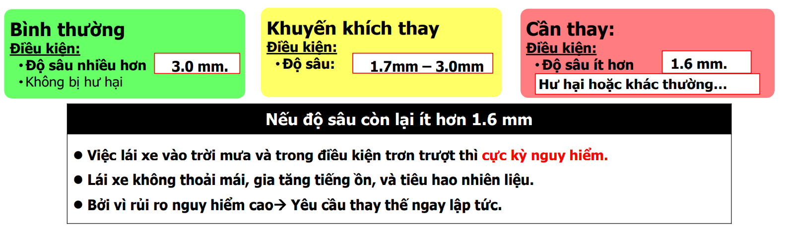 Kiểm tra độ sâu của rãnh lốp