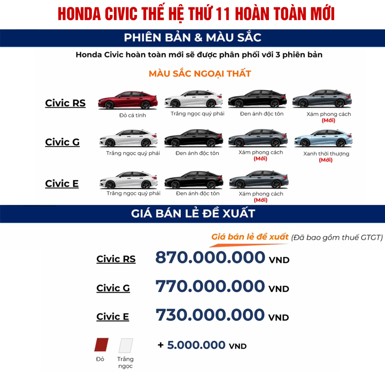 Phiên bản, màu sắc và giá bán lẻ của Honda Civic 2022