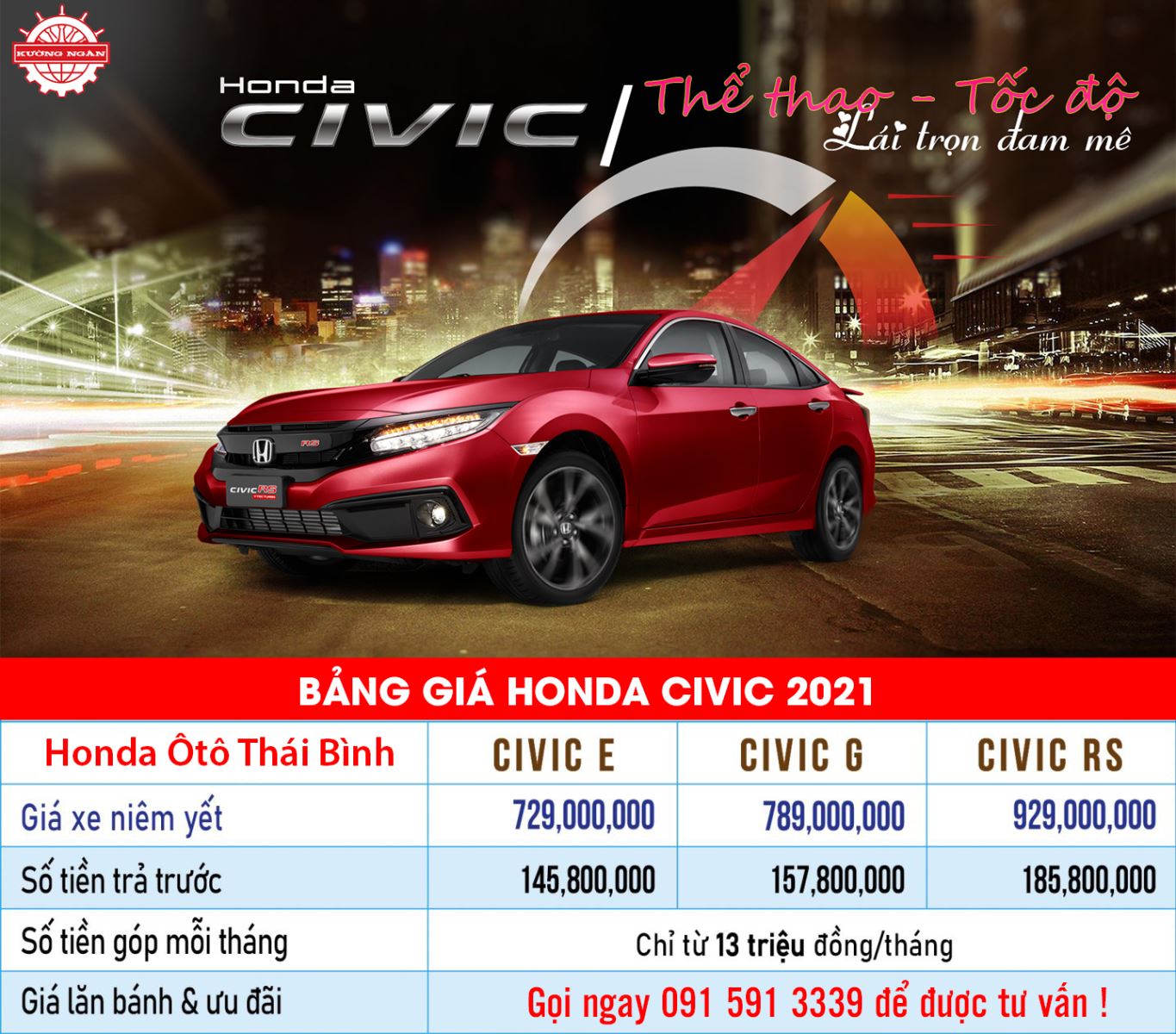 Bảng giá Honda Civic tháng 8-2021