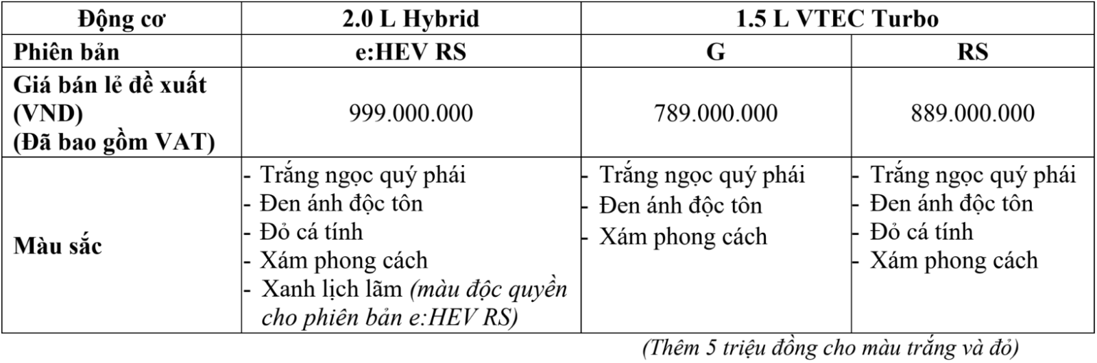 Màu sắc và bảng giá New Honda CIVIC