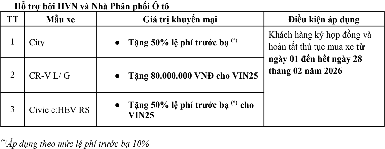 Nội dung chương trình khuyến mại