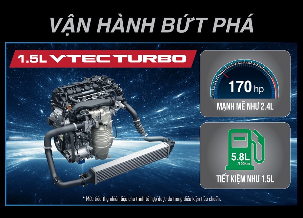 Động cơ 1.5L VTEC Turbo trên một số mẫu xe nhà Honda