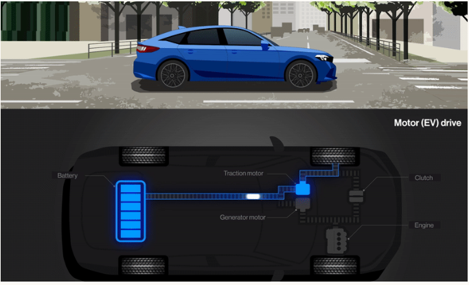 Động cơ điện trên Honda CIVIC e:HEV RS