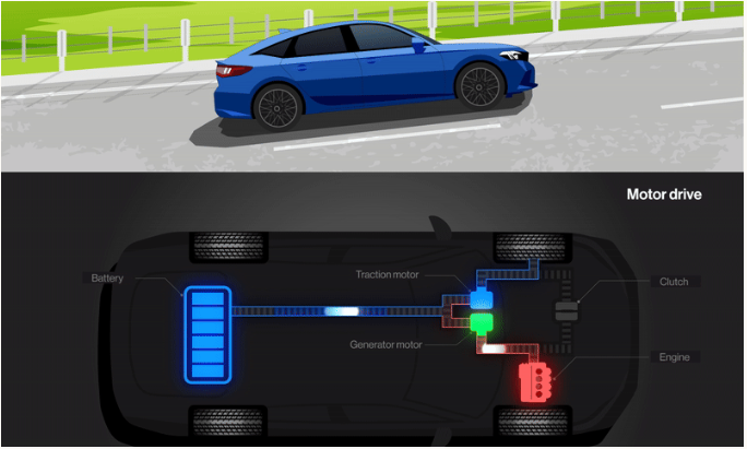 Nguyên lý hoạt động của động cơ Hybrid