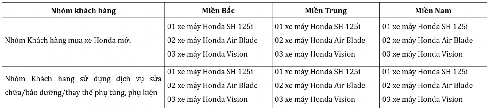 Cơ cấu giải thưởng giai đoạn 2