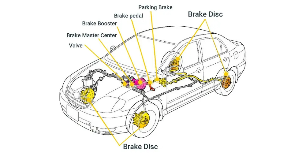 Nguyên lý hoạt động hệ thống hỗ trợ phanh khẩn cấp BA