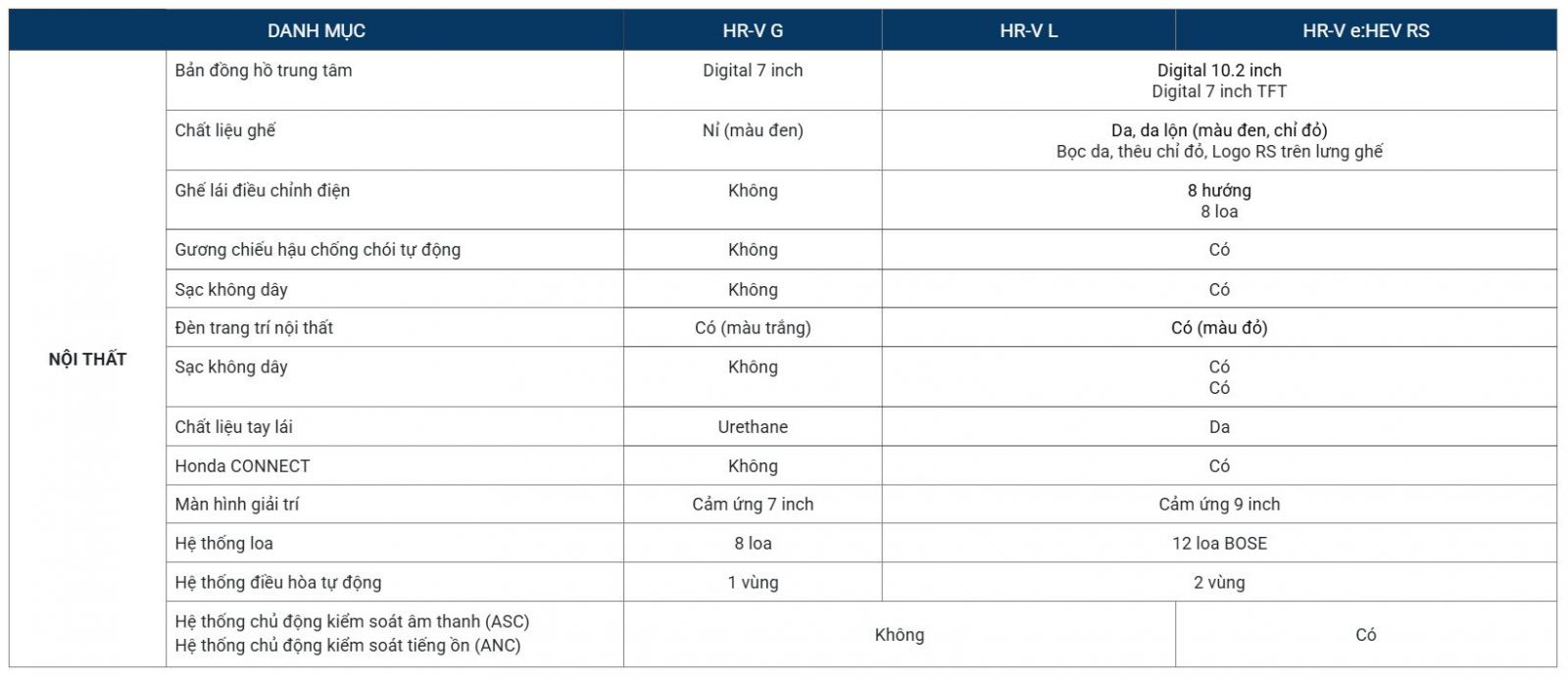 So sánh nội thất giữa 3 phiên bản Honda CIVIC