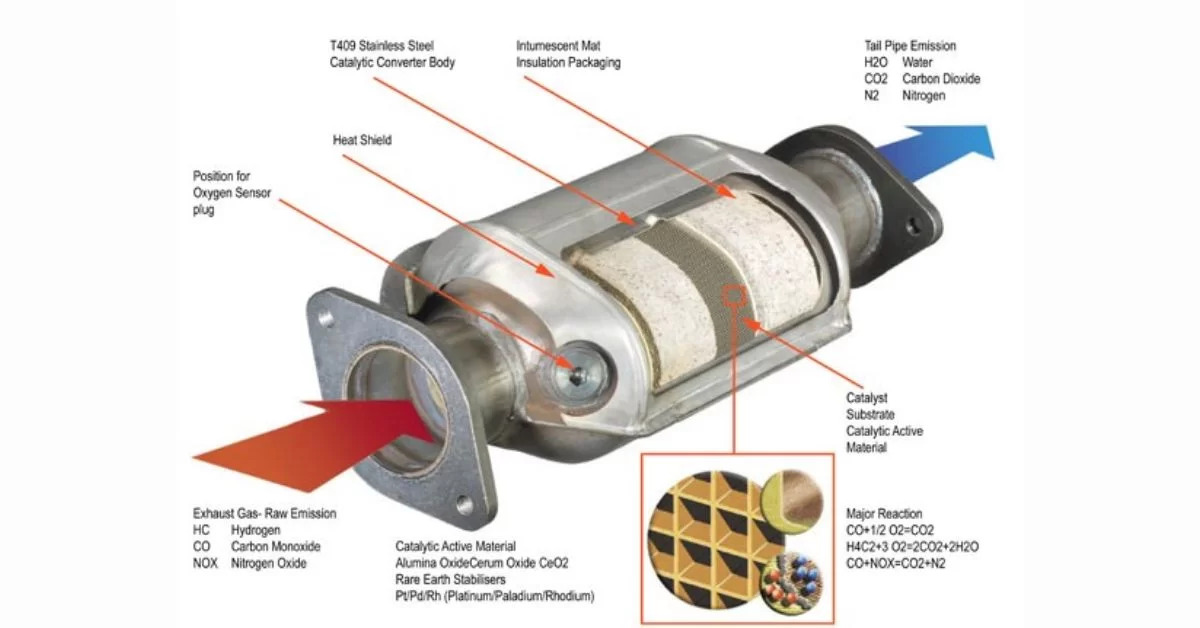 Hư hỏng bộ chuyển đổi xúc tác là một trong những nguyên nhân hàng đầu gây tắc ống xả