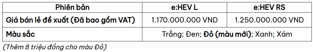 Giá bán Honda CR-V e:HEV