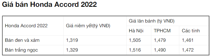 Giá bán Honda Accord 2022