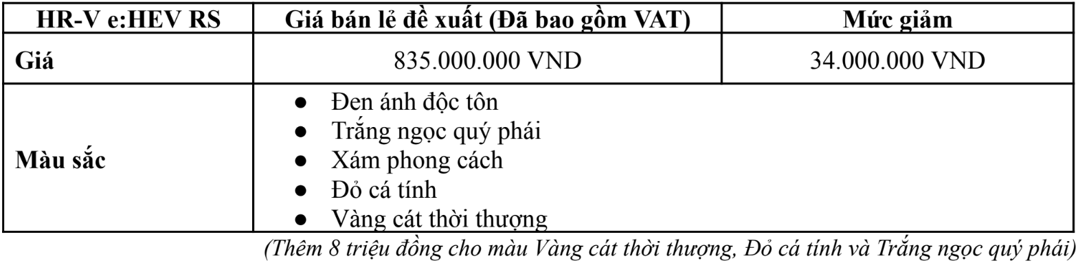 Honda HR-V e:HEV RS điều chỉnh giá niêm yết