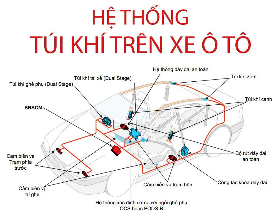 Hệ thống túi khí trên xe ô tô