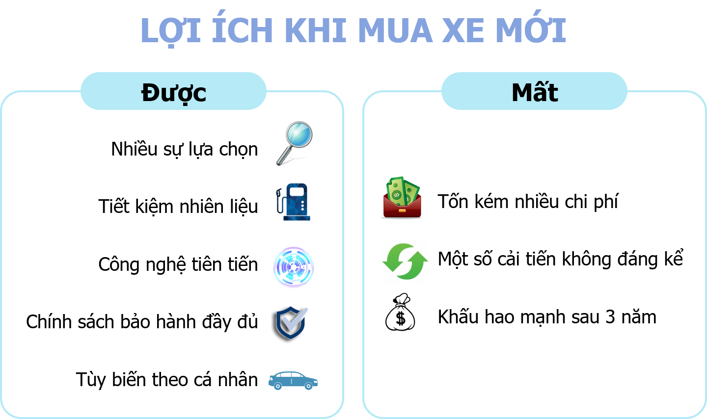 Kinh nghiệm mua xe ô tô lần đầu