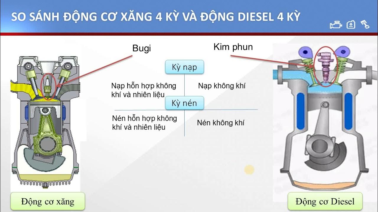 Khác biệt về nguyên lý hoạt động của động cơ xăng và động cơ dầu