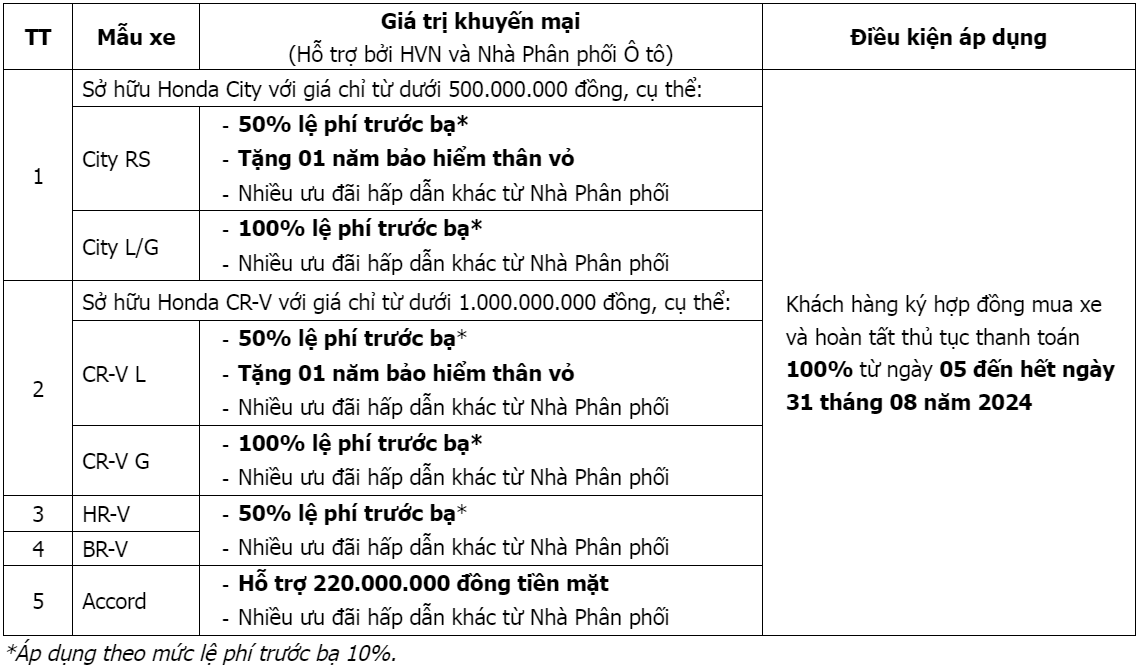 Thông tin chương trình khuyến mại tháng 08.2024