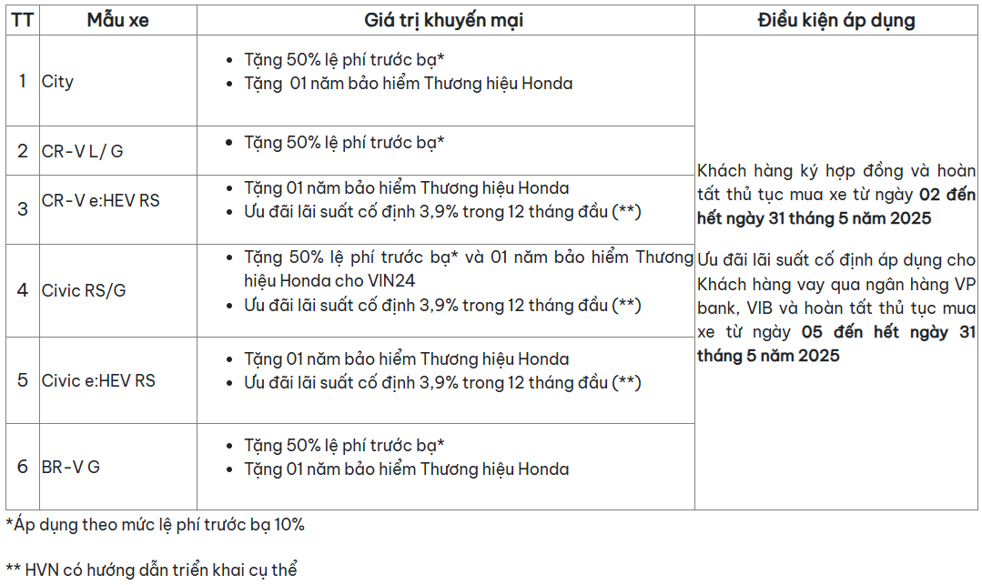 Thông tin chương trình khuyến mại tháng 5.2025