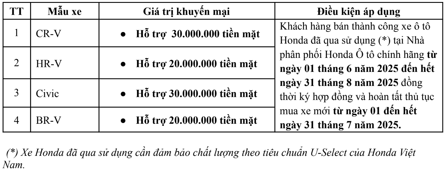 Nội dung chương trình khuyến mại "Hỗ trợ siêu hời - Lên đời xế mới"