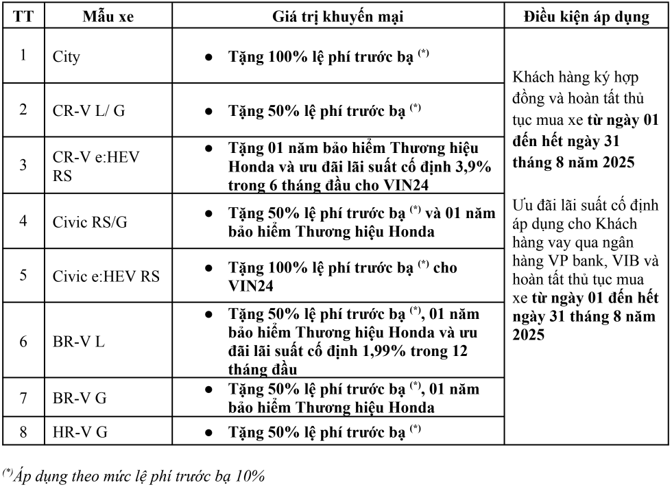 Thông tin khuyến mại chương trình "Cơ hội vàng - Rước xế sang"