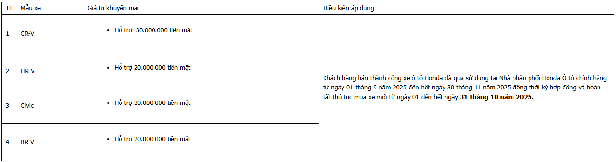 Nội dung chương trình khuyến mại "Hỗ trợ siêu hời - Lên đời xế mới"