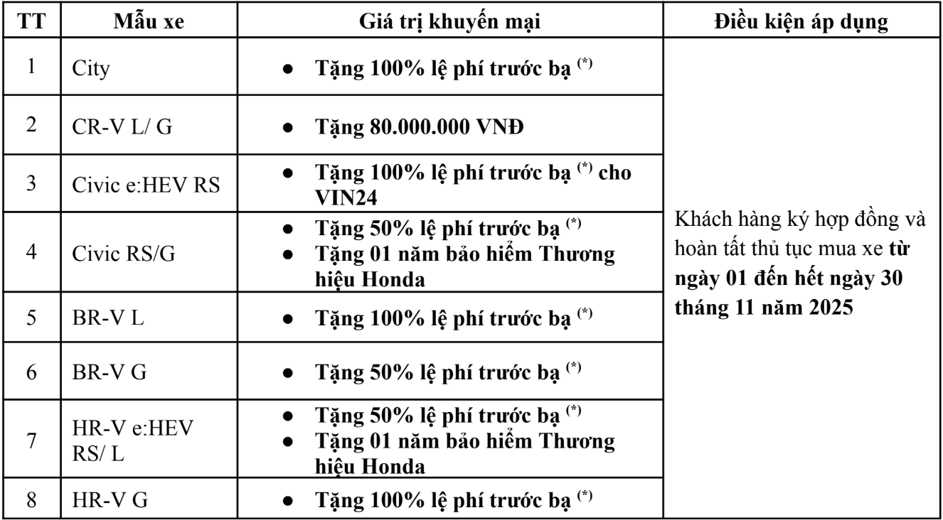 Thông tin khuyến mại chương trình "Ưu đãi bao la - Thăng hoa hành trình"