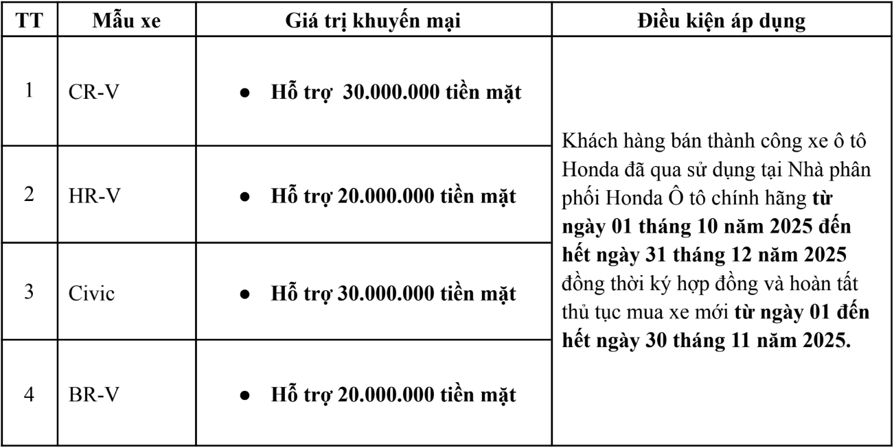 Nội dung chương trình khuyến mại "Hỗ trợ siêu hời - Lên đời xế mới"
