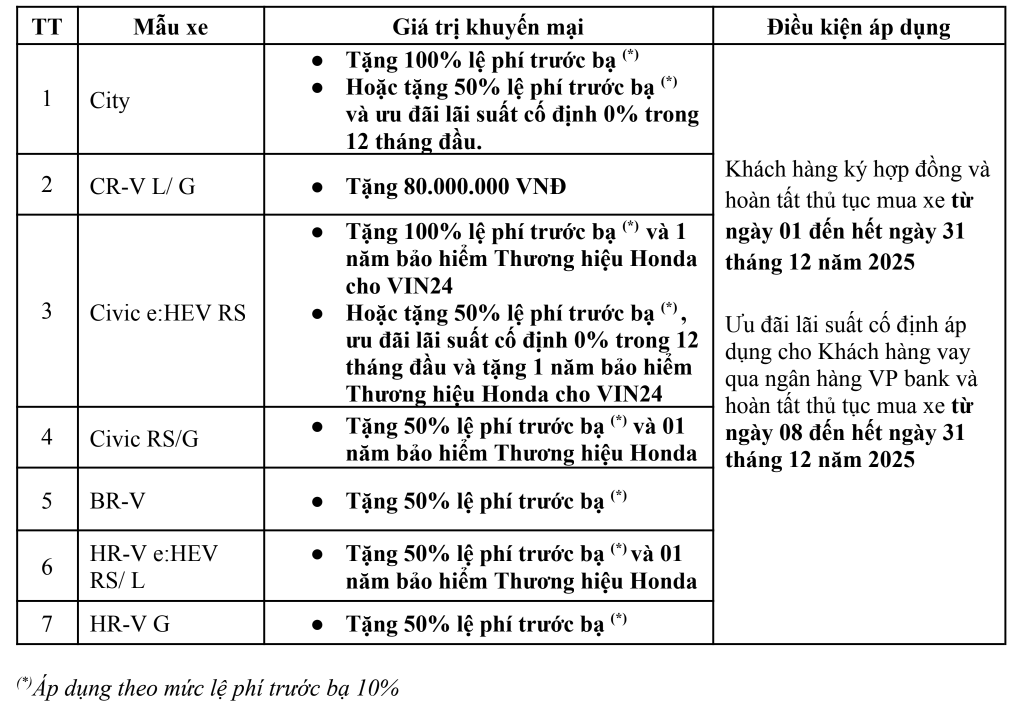 Thông tin khuyến mại chương trình "Rộn ràng mùa Lễ - Ưu đãi chất mê"