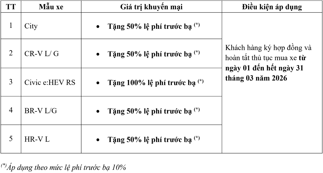 Thông tin chương trình khuyến mại tháng 3.2026