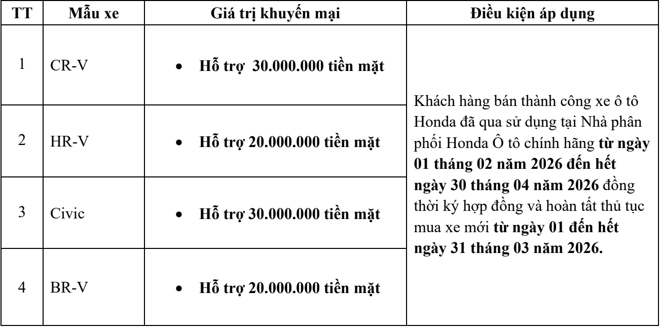 Nội dung chương trình khuyến mại "Hỗ trợ siêu hời - Lên đời xế mới"