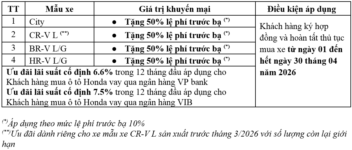 Thông tin chương trình khuyến mại tháng 4/2026