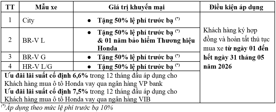 Thông tin chương trình khuyến mại tháng 5/2026