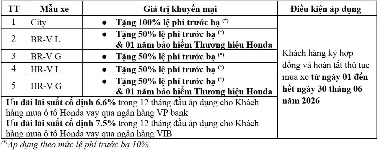 Thông tin chương trình khuyến mại