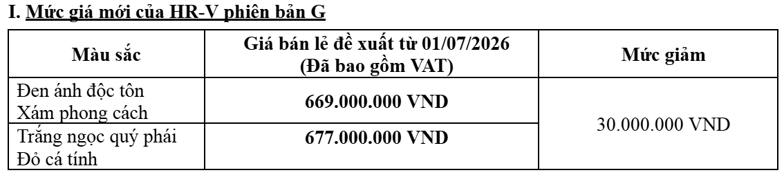 Mức giá mới của Honda HR-V phiên bản G