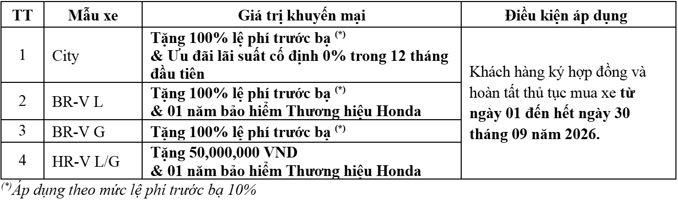 Thông tin chương trình khuyến mại