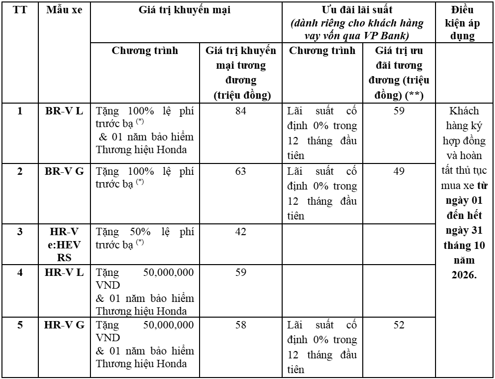 Thông tin chương trình khuyến mại