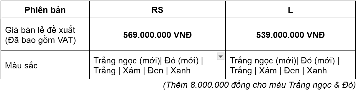 Phiên bản, màu sắc, giá bán của Honda CITY mới