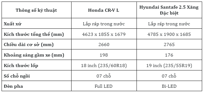 Ngoại thất Honda CR-V và Hyundai Santafe